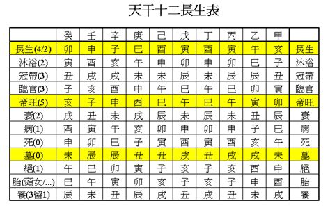 臨官帝旺|紫微斗數十二長生神——帝旺